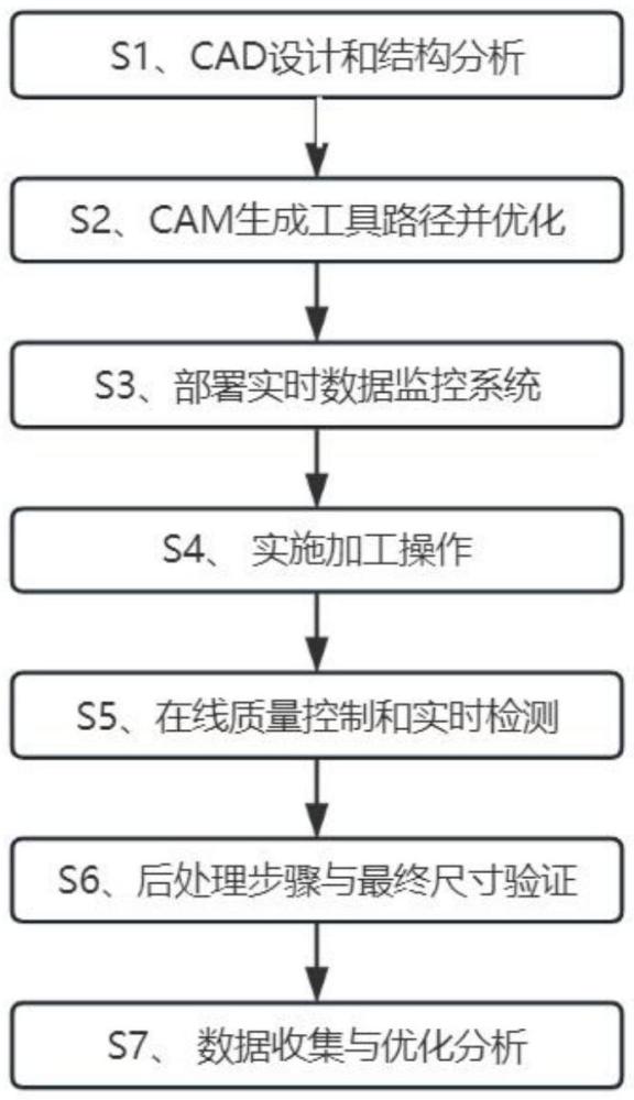 一種高精度復(fù)雜曲面加工方法