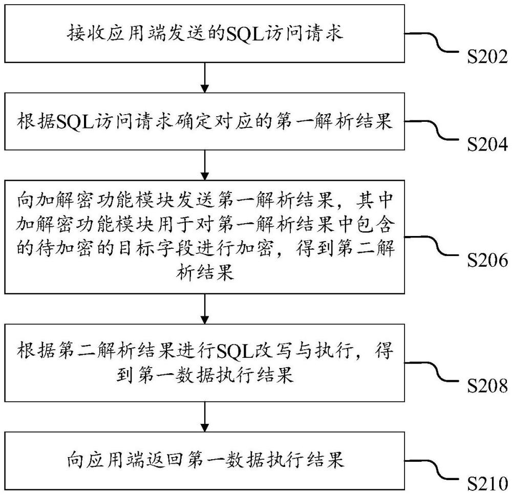 數(shù)據(jù)加密方法、裝置、電子設備及存儲介質與流程