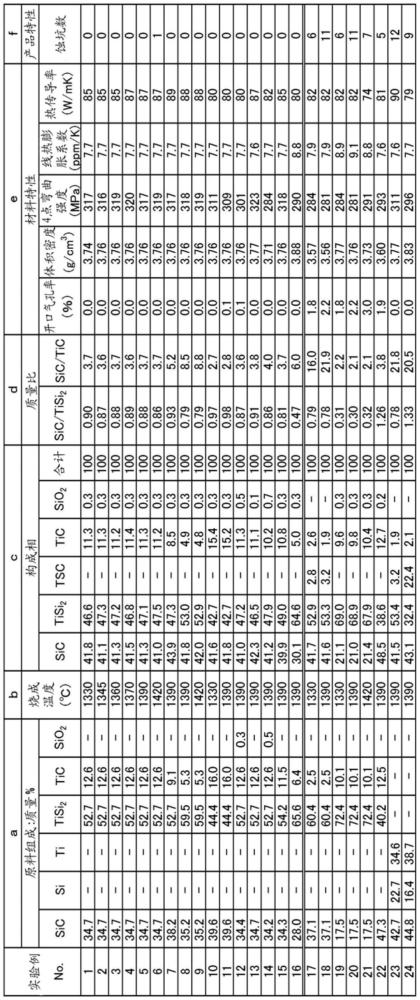 冷卻板及半導體制造裝置用部件的制作方法