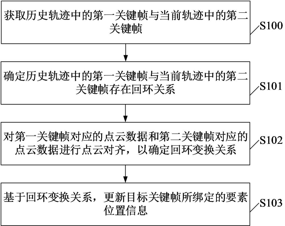 要素更新方法、裝置、計算機設(shè)備和存儲介質(zhì)與流程