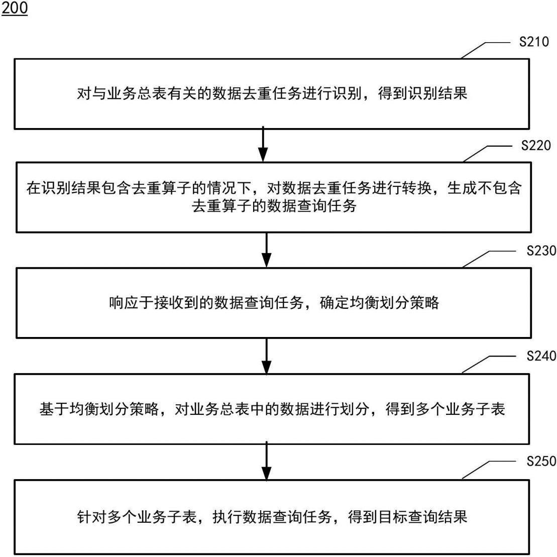 數(shù)據(jù)處理方法、裝置、設(shè)備和存儲(chǔ)介質(zhì)與流程