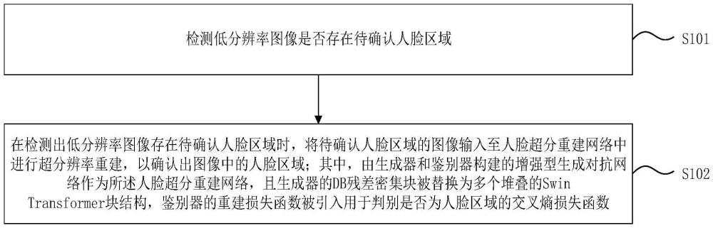 人臉超分重建檢測方法、裝置及設備