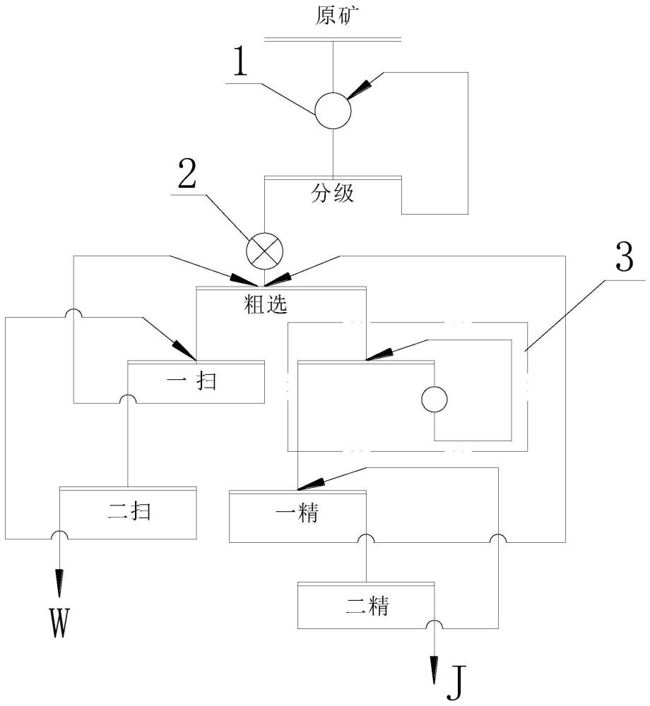 一種優(yōu)先選銅提高回收率的銅粗精礦再磨系統(tǒng)的制作方法