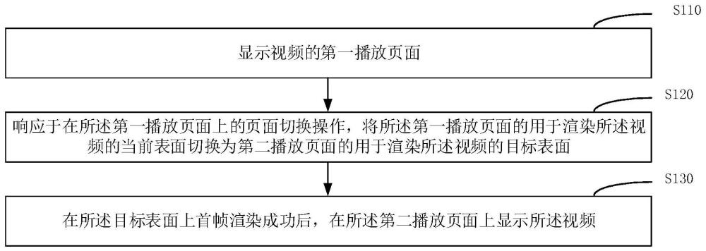 一種頁面切換方法、裝置、電子設(shè)備及存儲介質(zhì)與流程