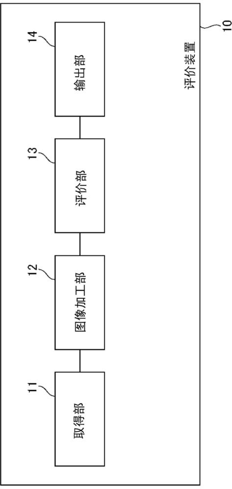 評(píng)價(jià)裝置、評(píng)價(jià)系統(tǒng)、評(píng)價(jià)方法以及程序與流程