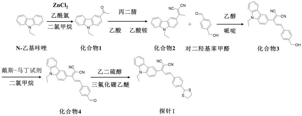 一種用于檢測(cè)Hg2+的on-off型熒光探針及其制備方法和檢測(cè)應(yīng)用