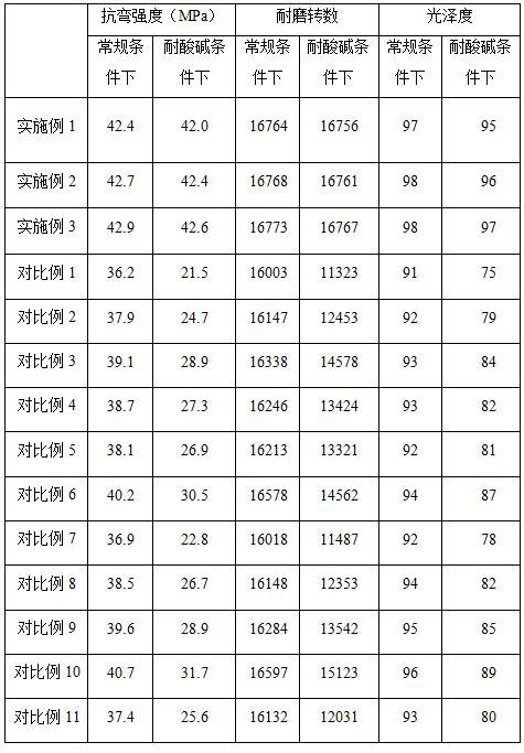 一種高光陶瓷及其制備方法與流程