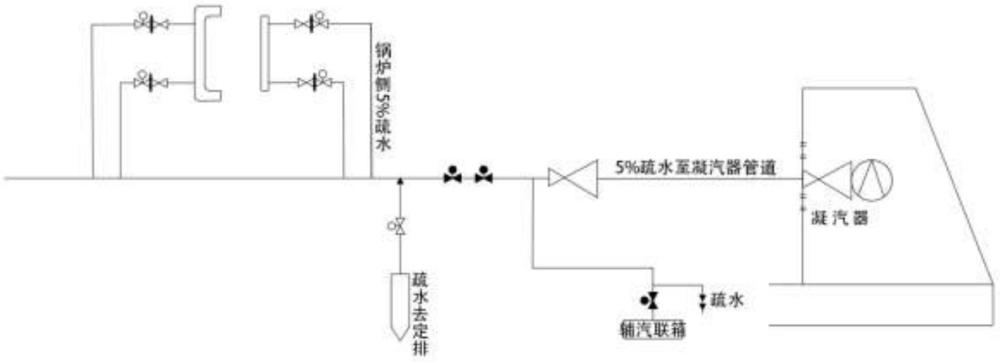 一種基于鍋爐側(cè)5%疏水旁路系統(tǒng)的發(fā)電機(jī)組黑啟動方法與流程