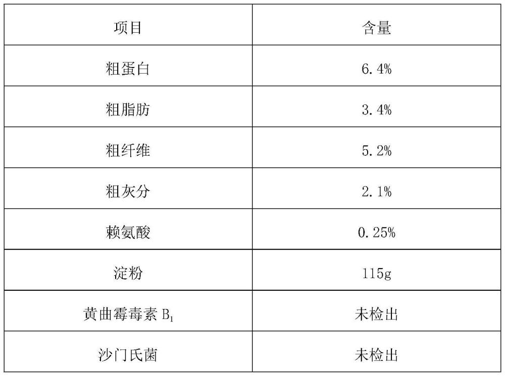 一種架子牛的育肥方法與流程