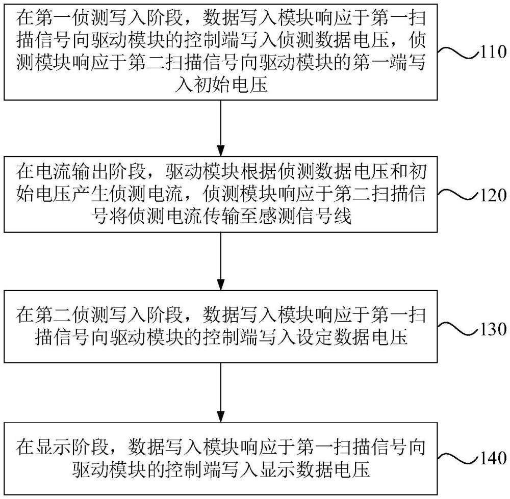 像素電路的驅(qū)動(dòng)方法、顯示裝置及其驅(qū)動(dòng)方法與流程