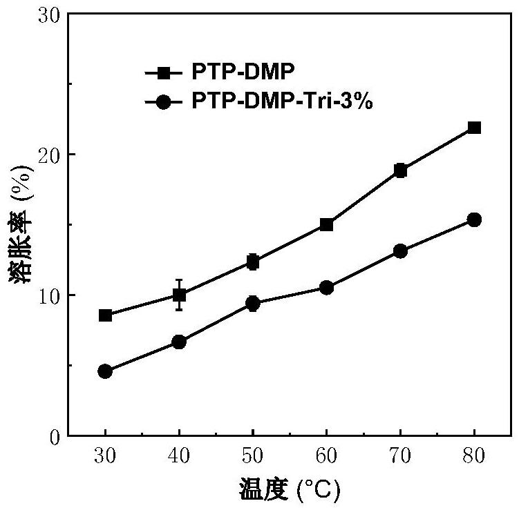 具有支化結構的高耐堿性聚亞芳基亞烷基哌啶陽離子聚合物及其制備方法與應用