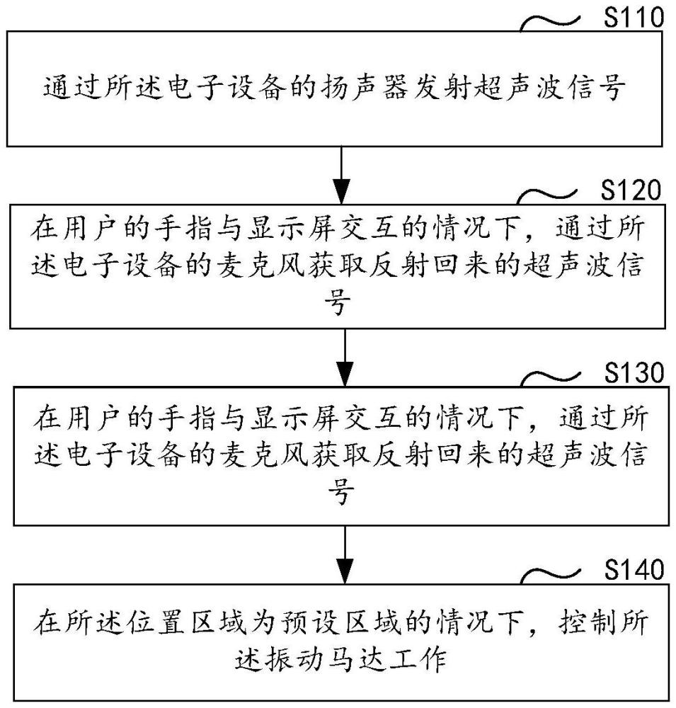 振動控制方法、裝置、電子設(shè)備及可讀存儲介質(zhì)與流程