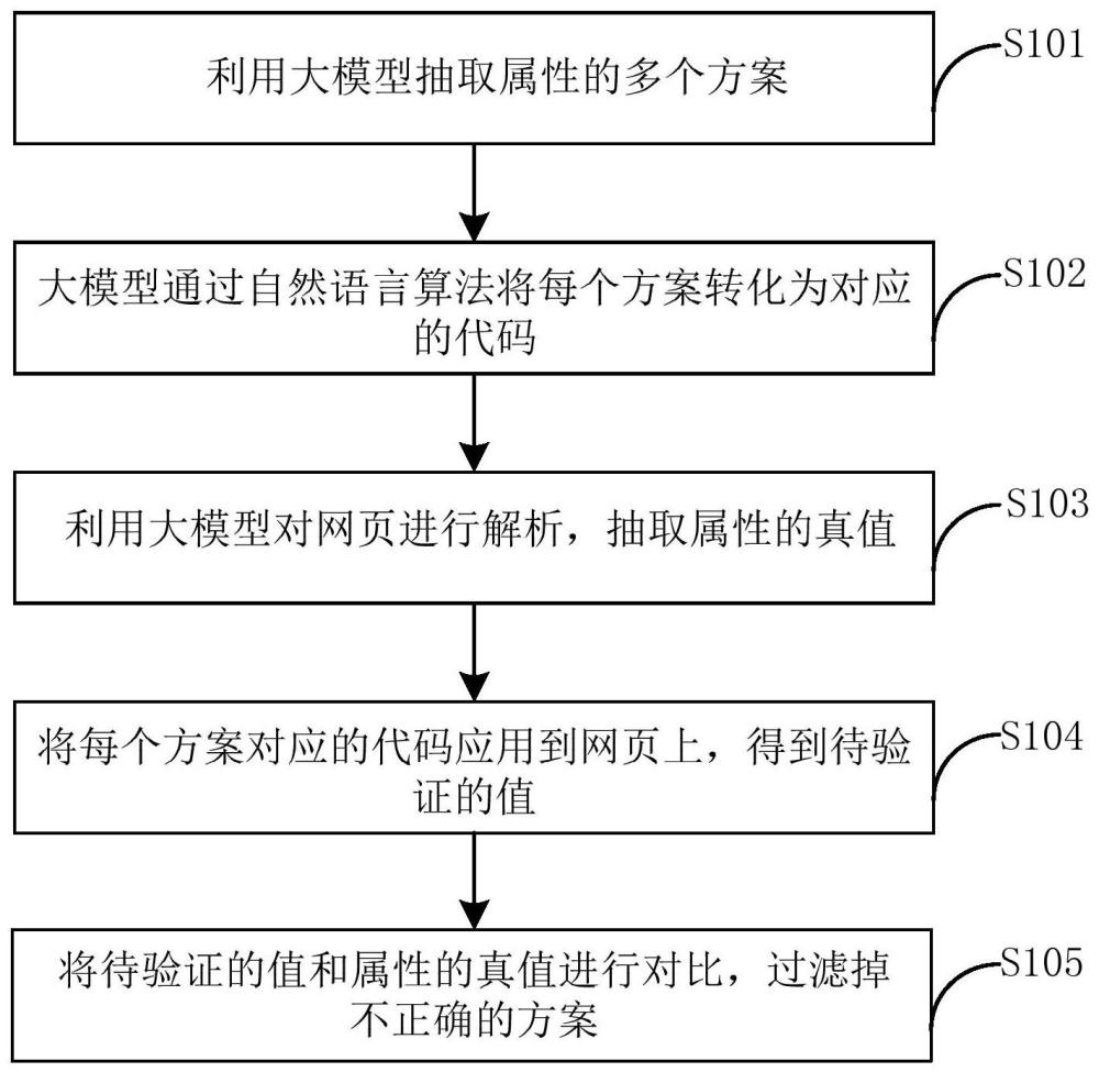 利用大模型的信息抽取方法和系統(tǒng)與流程