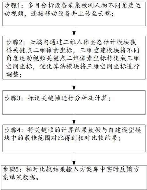 一種便攜式三維體育技術(shù)對(duì)比分析方法及設(shè)備與流程