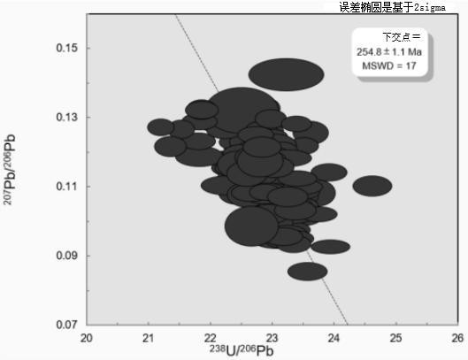 基于四級桿質(zhì)譜和激光剝蝕系統(tǒng)的方解石U-Pb定年方法