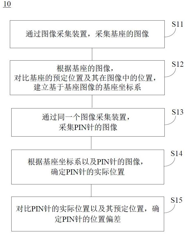 檢測方法和檢測系統(tǒng)與流程