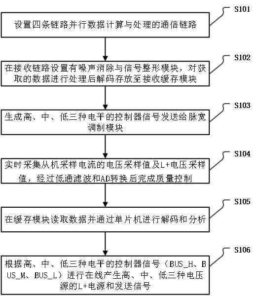 電源線主機(jī)通信核心芯片架構(gòu)的長距離通信與校核方法及系統(tǒng)與流程