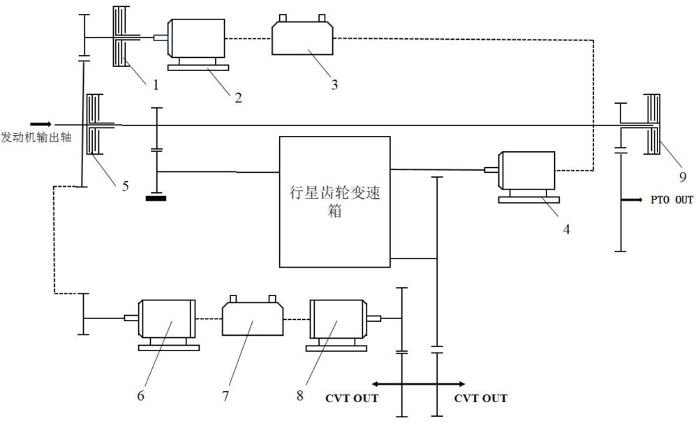 基于能量分配的混合動(dòng)力系統(tǒng)、方法、裝置、設(shè)備及介質(zhì)與流程