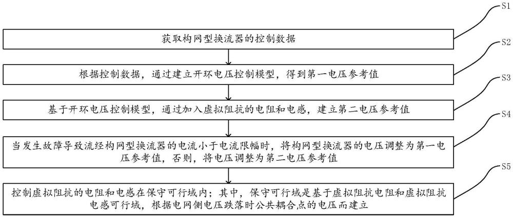 一種保守的虛擬同步發(fā)電機(jī)阻抗整定方法、裝置及介質(zhì)與流程