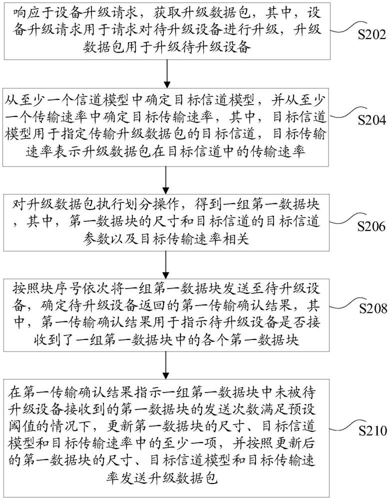 設(shè)備的升級方法和裝置、存儲介質(zhì)及電子設(shè)備與流程