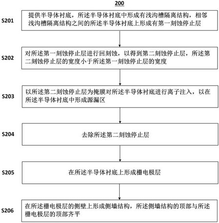 一種半導(dǎo)體器件及其制造方法、電子裝置與流程