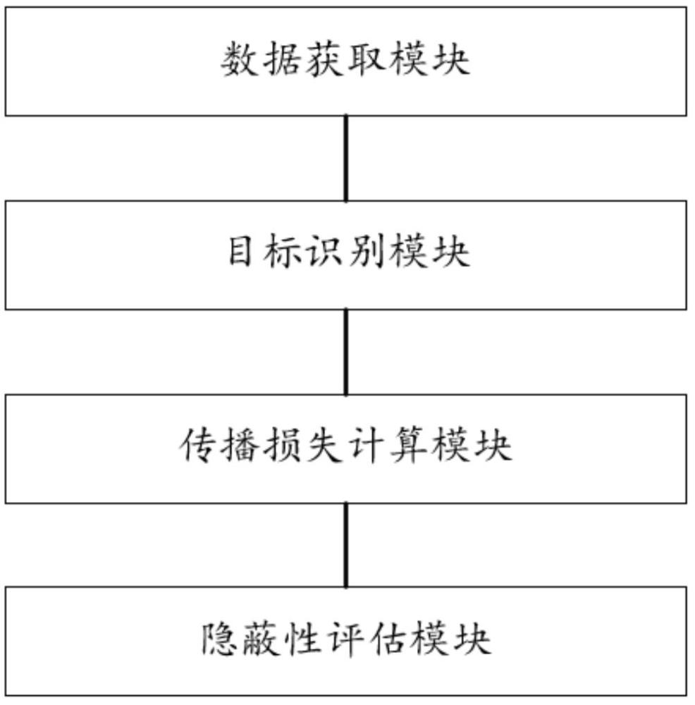 無人潛航器隱蔽性評估系統(tǒng)及方法與流程