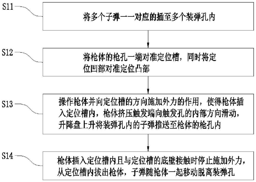 使用裝彈器進(jìn)行快速裝彈的方法與流程