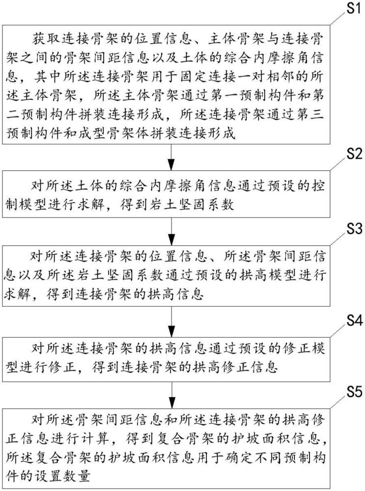 一種基于復合骨架的鐵路路基護坡計算方法及系統(tǒng)與流程