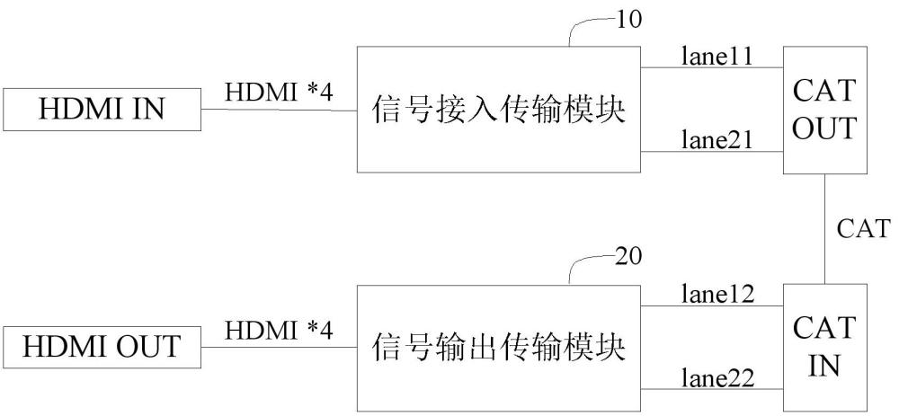 信號傳輸裝置及電子設(shè)備的制作方法