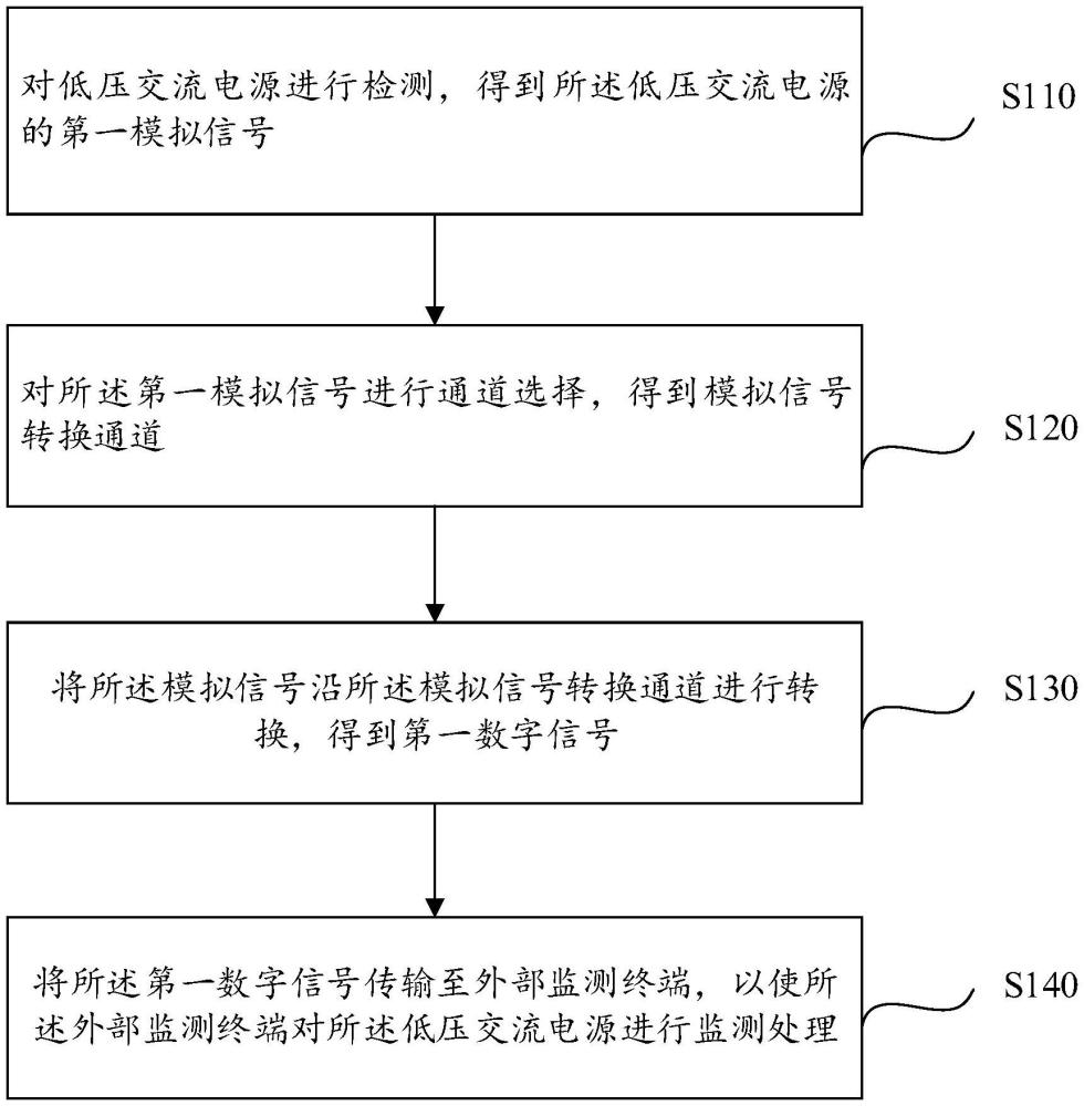 低壓交流電源剩余電流監(jiān)測(cè)方法及相關(guān)裝置與流程