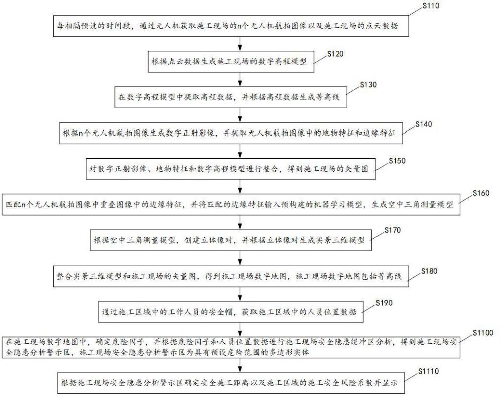 基于人工智能的智慧工地施工安全監(jiān)管方法及系統(tǒng)與流程