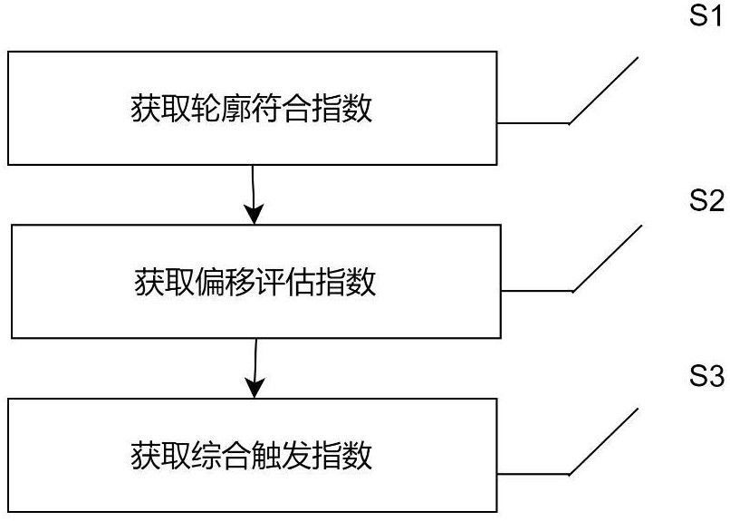 一種用于視覺相機(jī)的定位數(shù)據(jù)處理方法及裝置與流程