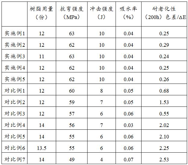 一種石英石板材及其制備方法與流程