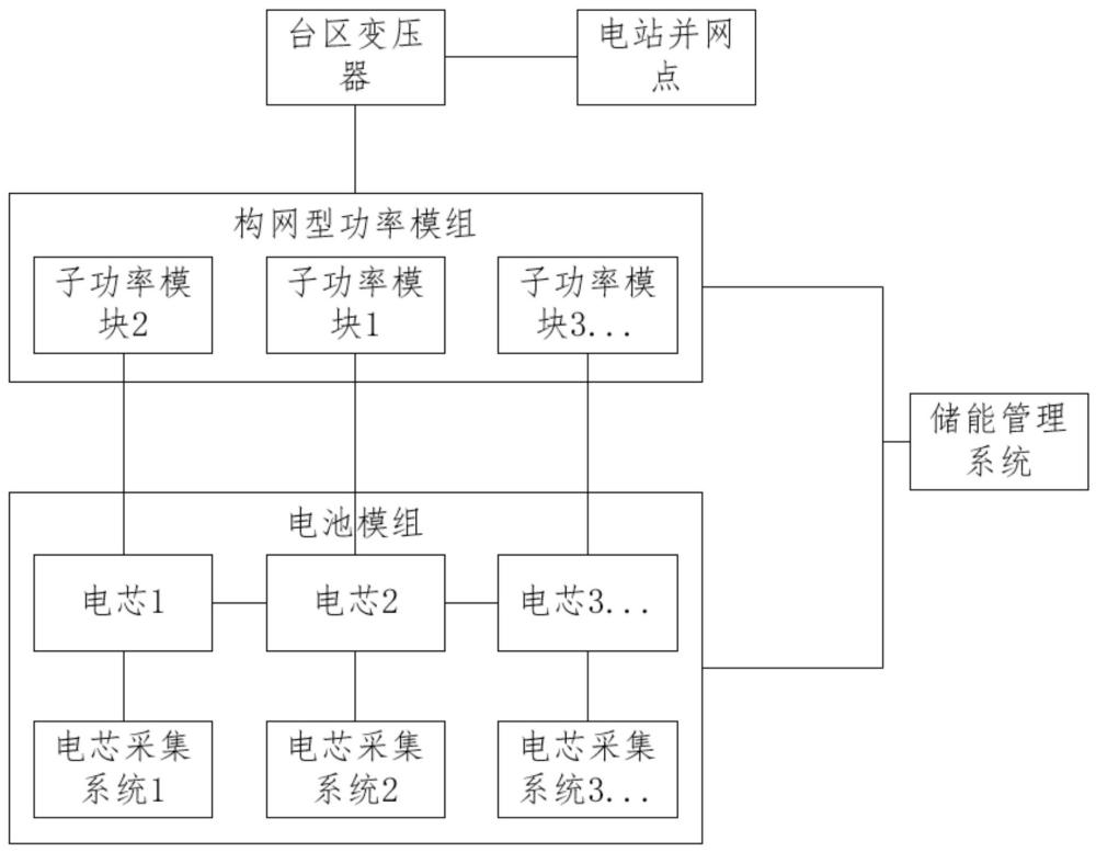 一種構(gòu)網(wǎng)型分布式儲(chǔ)能系統(tǒng)的制作方法