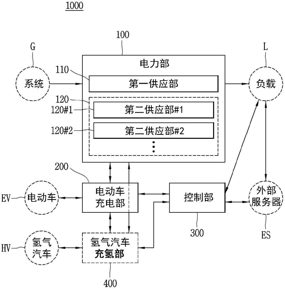 電力系統(tǒng)的制作方法