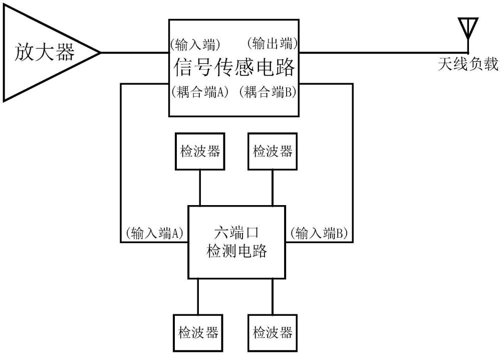 一種低損耗高精度阻抗檢測電路及方法