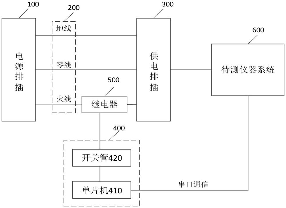 一種電源線拔插測試系統(tǒng)的制作方法