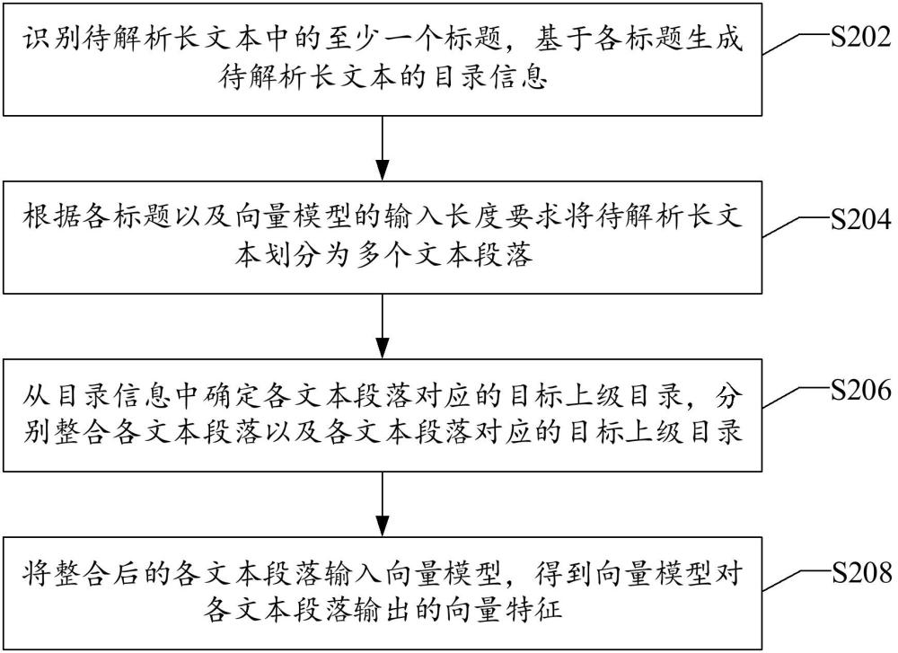 長(zhǎng)文本解析方法、裝置、存儲(chǔ)介質(zhì)以及終端與流程