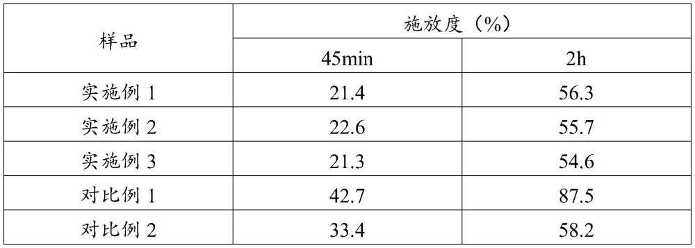 一種復(fù)合硫酸軟骨素片劑及其制備方法與流程