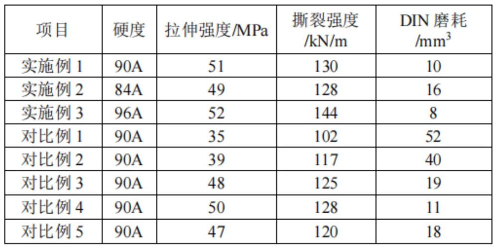 智能AGV車輪用高性能TPU及其制備方法與流程