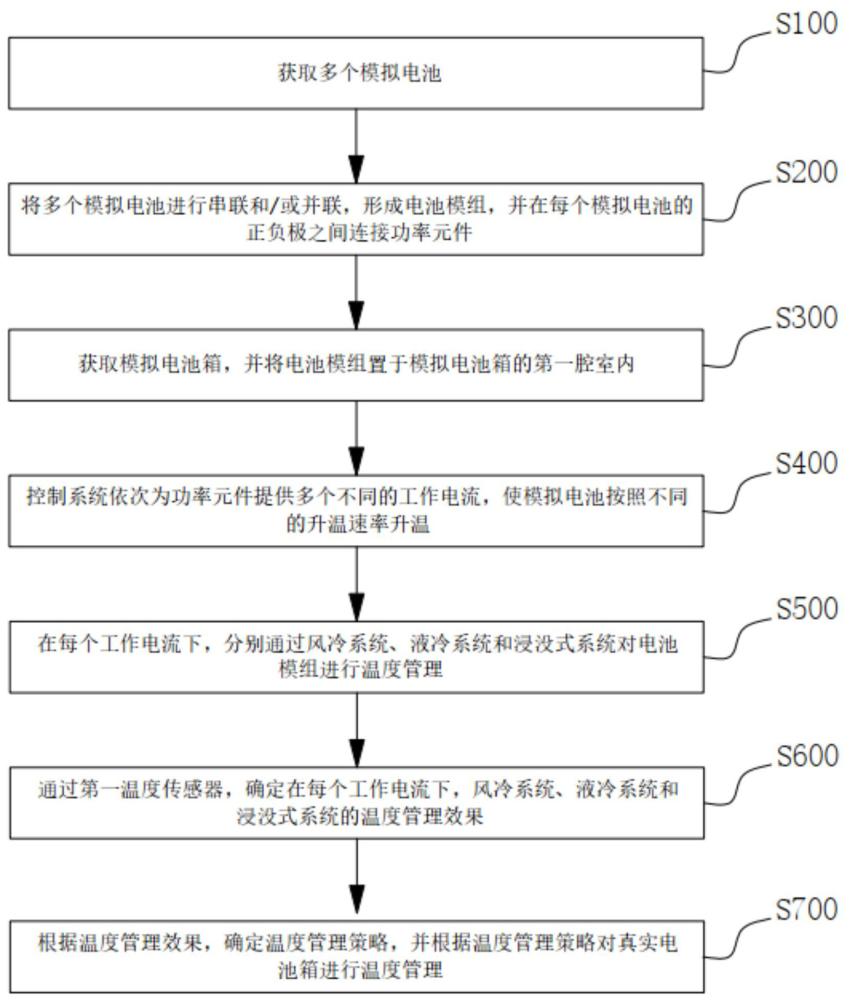 儲(chǔ)能管理評估方法、裝置、電子設(shè)備和存儲(chǔ)介質(zhì)與流程