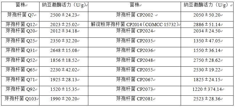 一種富含納豆激酶、γ-氨基丁酸和活性益生菌的雙菌發(fā)酵醋泡黑豆凍干粉及其制備方法與流程