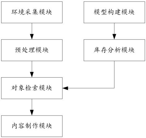 用于線下門店營銷的AI內(nèi)容制作平臺的制作方法