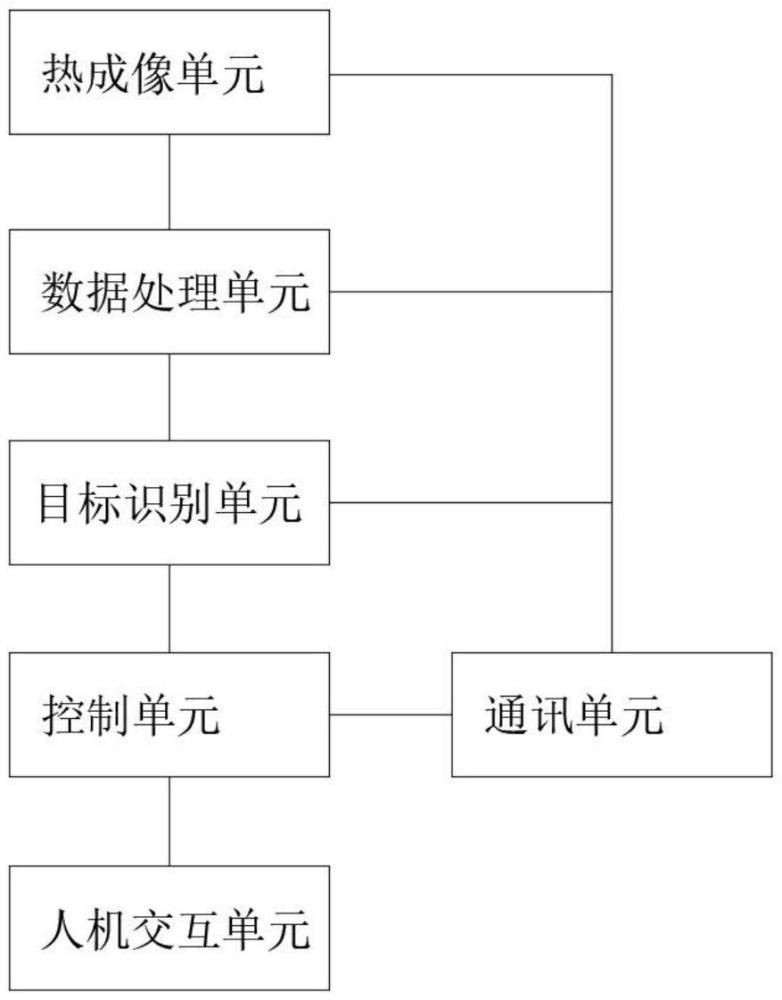 一種基于熱成像的智能識別行車記錄儀及其控制方法與流程