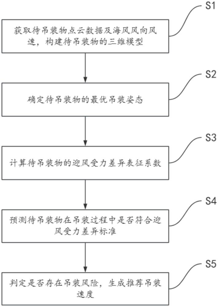 一種基于海上施工的風(fēng)險(xiǎn)評(píng)估方法與流程