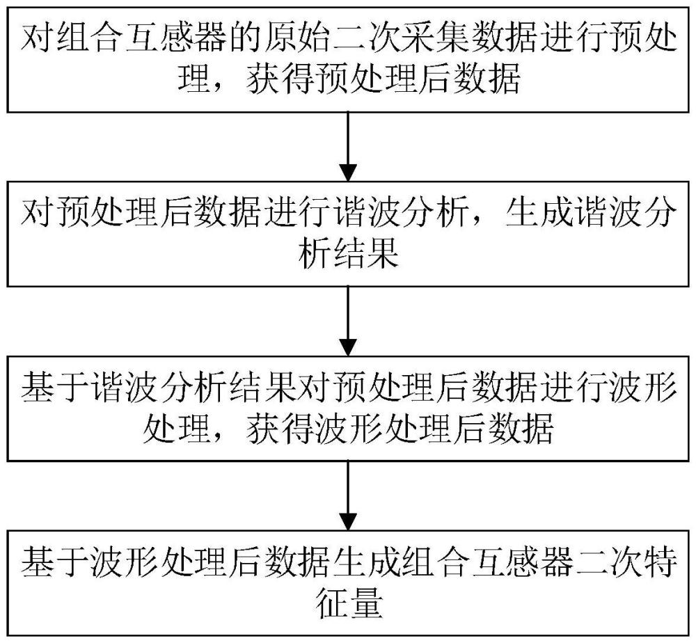 一種組合互感器二次特征量的采集方法及采集裝置與流程