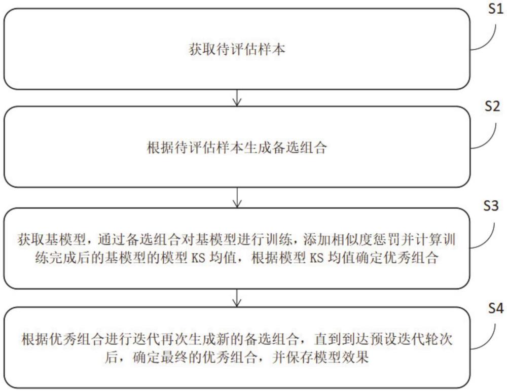 一種樹類模型結(jié)構(gòu)評估方法、裝置和設(shè)備與流程