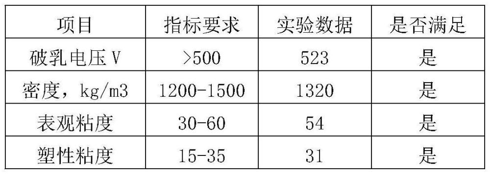 一種改性氧化瀝青及其制備方法與流程