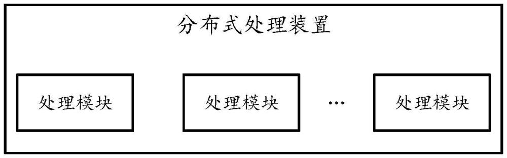 分布式處理裝置、神經(jīng)網(wǎng)絡(luò)處理單元以及芯片系統(tǒng)的制作方法