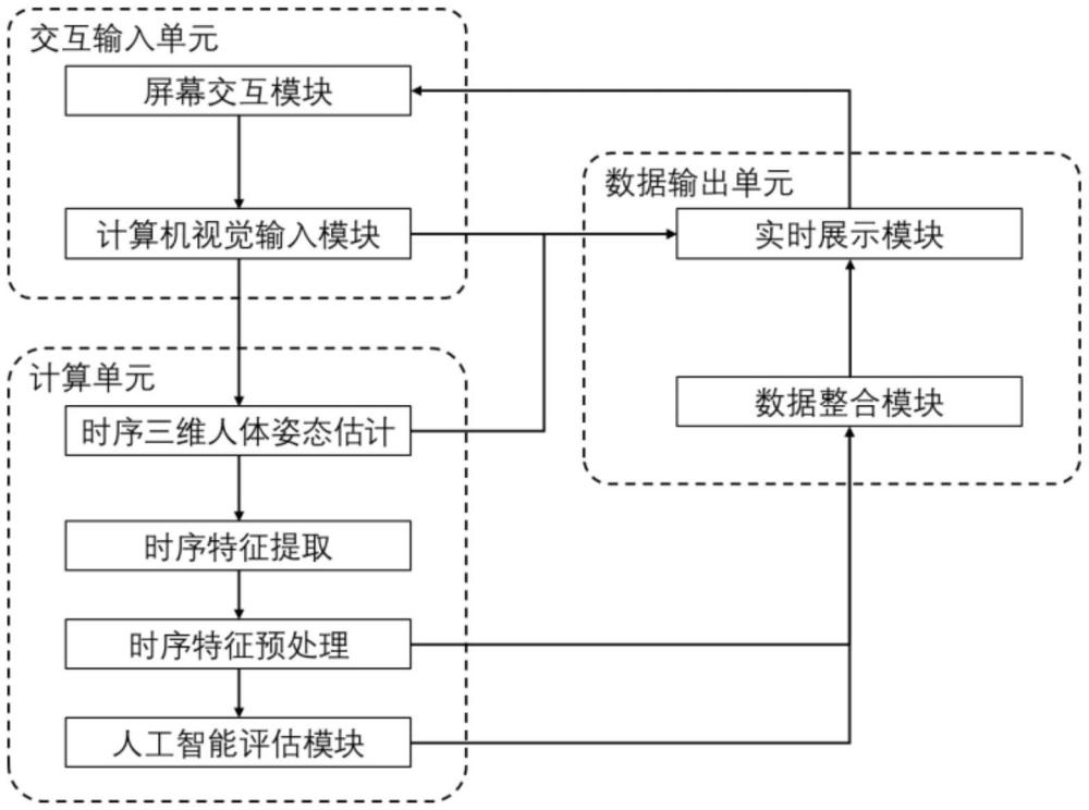 基于RGB-D相機的便攜式腦卒中輔助評估系統(tǒng)及方法